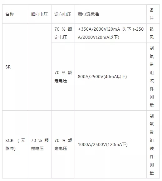 SR、SCR的漏電流測(cè)定